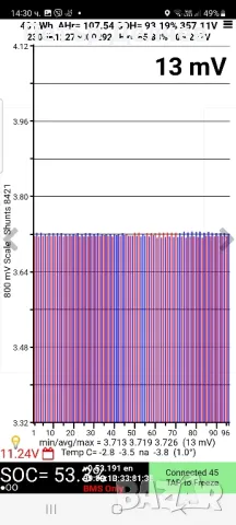 Батерия Nissan Leaf 40 kwh 93% SOH, снимка 4 - Части - 49285266