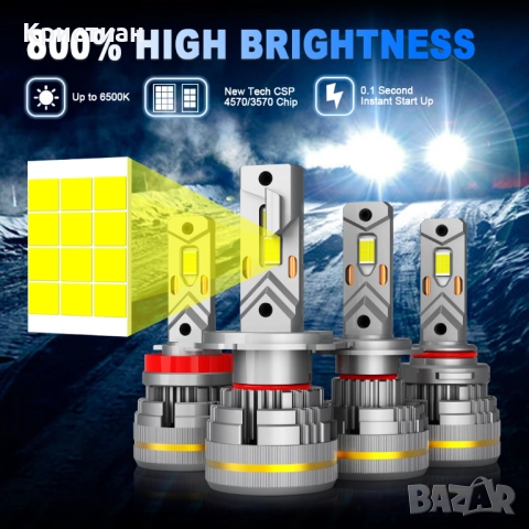 LED Крушки CANBUS – H7 / H4 / H1 / H11 / 9005 / 9006 – 6500K – Ултра ярки – 8x по-силни от халоген, снимка 5 - Аксесоари и консумативи - 52407502