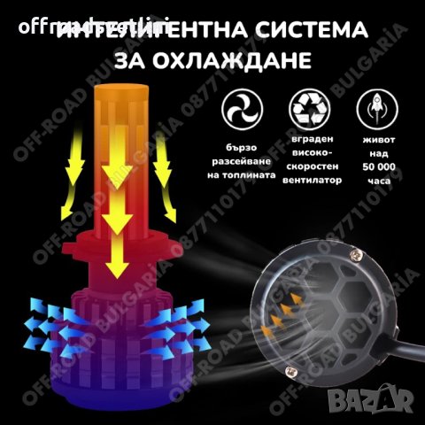 2 БРОЯ 360° LED Диодни крушки – H7 200W 12V +300%, снимка 3 - Аксесоари и консумативи - 40824904