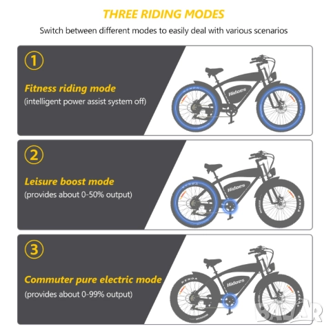 Електрически велосипед/колело HIDOES B3 1200W 18.2AH, снимка 4 - Велосипеди - 52393423