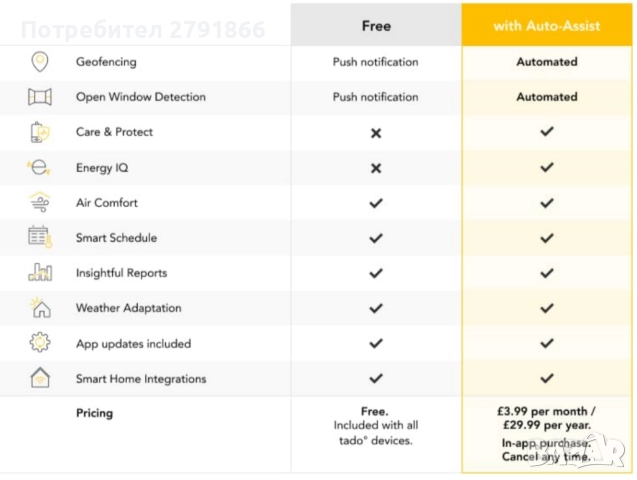 tado° Smart Thermostat Starter Kit V3+ Интелигентно управление на отоплението, снимка 13 - Други - 51956068