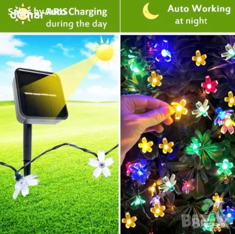LED цветни соларни лампички за дома или градината, снимка 4 - Декорация за дома - 49915742