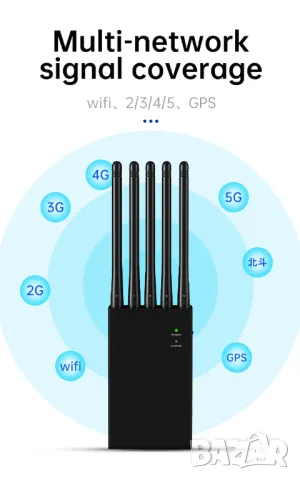 14.5см10Антени Сателитен Заглушител GSM GPS WiFi 4G 5G Проследяващи Тракери Навигация Автомобил Tапа, снимка 6 - Други - 47973800