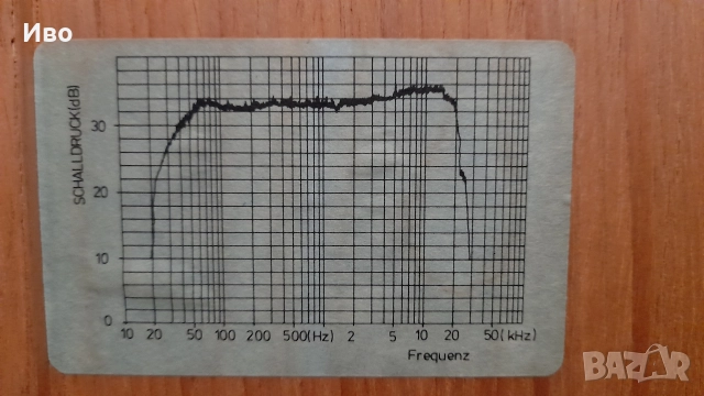 CLEARAUDIO DELTA 3, снимка 5 - Тонколони - 52592470
