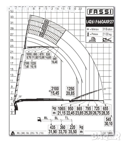 Транспортни услуги камион с кран  в Стара Загора и регион, снимка 18 - Транспортни услуги - 47597115