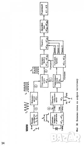Радиолюбителски цифрови измервателни уреди, снимка 5 - Специализирана литература - 26484987