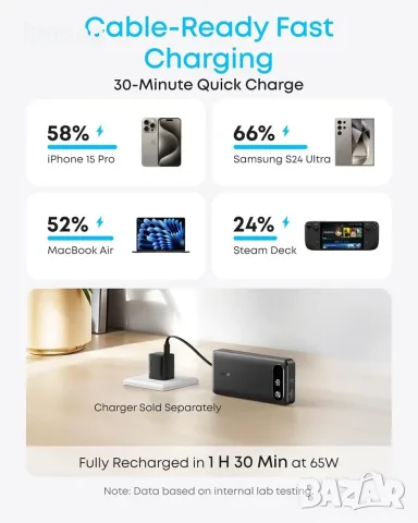 Anker, 20k, 87W, 20000mAh - външна батерия с вграден USB-C кабел, снимка 6 - Външни батерии - 56062645