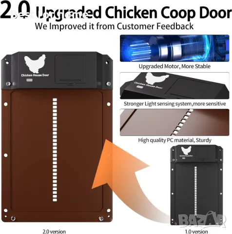 Автоматична врата за пилета със сензор за светлина yoarmyt, снимка 6 - Други - 50007295