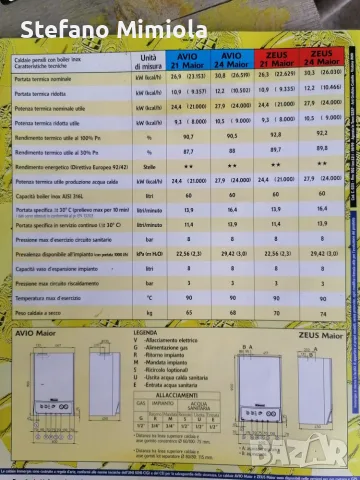Газов котел Immergas Zeus24 Maior , снимка 3 - Отоплителни печки - 55929847