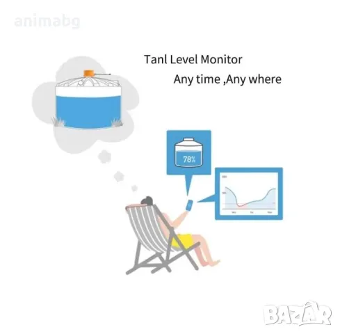 ANIMABG Сензор за ниво на течност, Дистанционен монитор на резервоара, снимка 3 - Друга електроника - 49856211