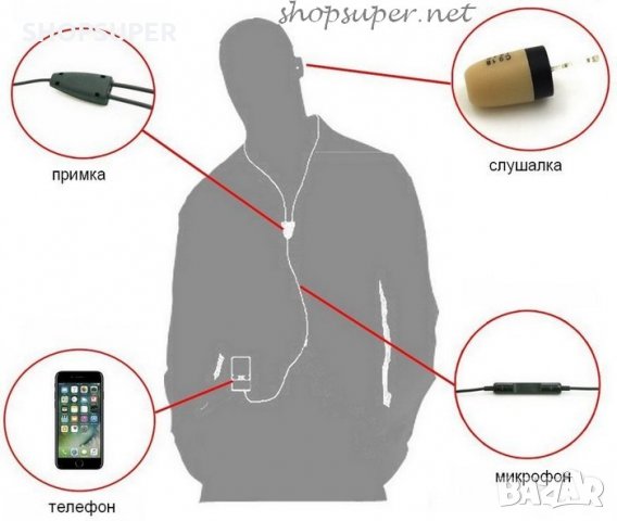 Микрослушалка, снимка 5 - Безжични слушалки - 28091602