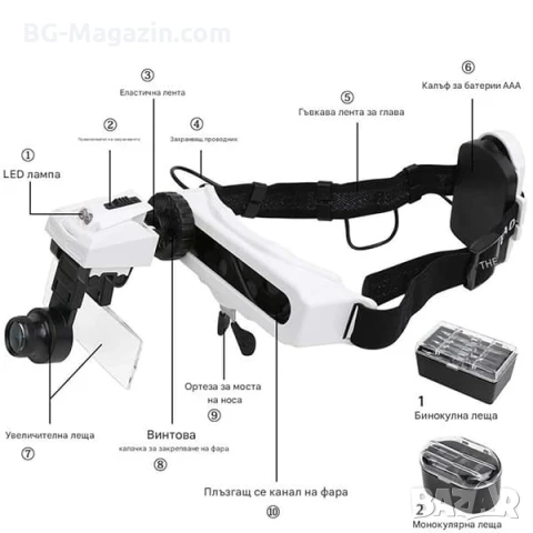 Професионална мощна увеличителна лупа за глава с LED осветление за часовникари бижутери око лед , снимка 8 - Други инструменти - 50921196