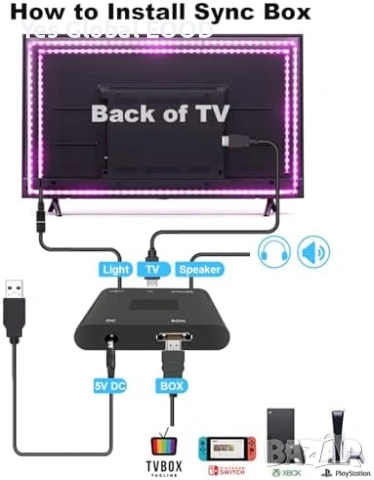 BDFFLY TV LED подсветка с HDMI Sync Box 1080p@60Hz, снимка 3 - Стойки, 3D очила, аксесоари - 53338519