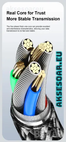 Нов висококачествен 7A USB заряден кабел тип C за Бързо зареждане на мобилен телефон за зарядно устр, снимка 7 - Резервни части за телефони - 47893995