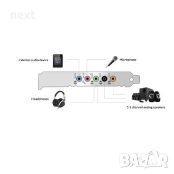 Звукова карта Creative Sound Blaster Audigy Fx 5.1 PCIe + Гаранция, снимка 5 - Други - 40708477