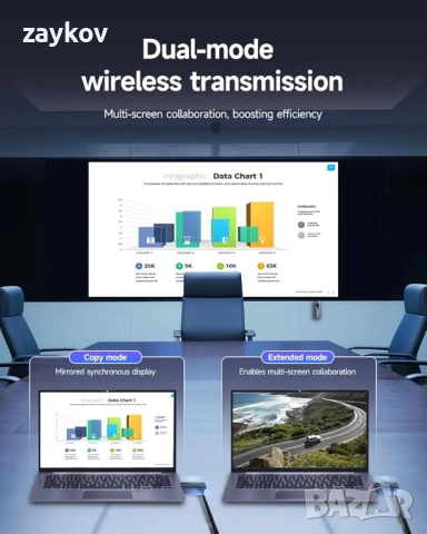 SVBONY Безжичен HDMI предавател и приемник, 5.8G LED дисплей предавател, Ultra HD 1080P60FPS, снимка 5 - Друга електроника - 52038149