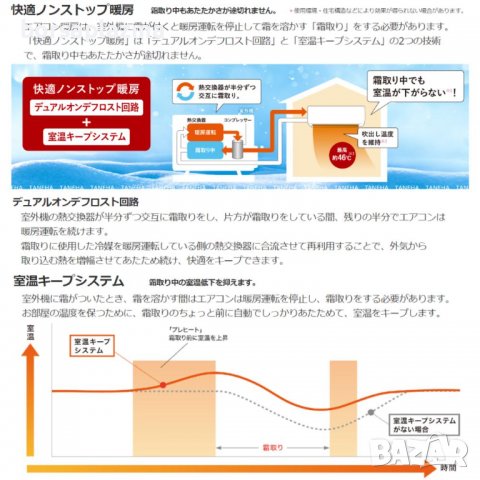 Японски Инверторен климатик MITSUBISHI Zubadan Kirigamine MSZ-HXV2523-W модел 2023 година, снимка 8 - Климатици - 39525460