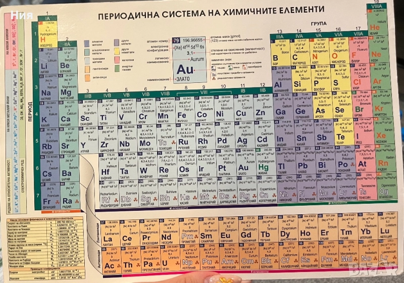 Помаглник по Химия- Периодична система на химичните елементи- Domino, снимка 1