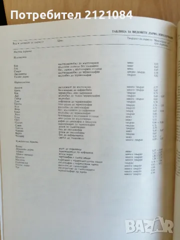 Художествено обработване на дървото Вацлав Шеди , снимка 11 - Специализирана литература - 49233977
