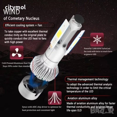 Комплект 2 бр. авто лампи/крушки H4 LED, 150W, 6000K, с вентилатори, снимка 4 - Аксесоари и консумативи - 52625959