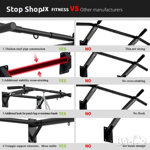JX FITNESS щанга за издърпване, монтирана на стена щанга за брадичката, боксова торба за домашен фит, снимка 5 - Фитнес уреди - 40526625