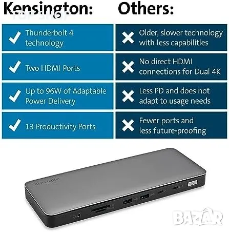 Нова Професионална Докинг Станция Kensington, 4K/8K, Thunderbolt 4, HDMI, снимка 6 - Друга електроника - 49457984