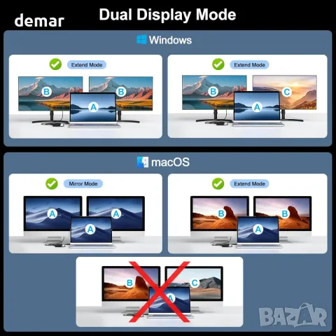 USB C докинг станция за лаптоп, 2 HDMI*4К, 1000Mbps Ethernet, 5 USB A/C порта, слот за SD/TF карта, снимка 6 - Друга електроника - 50007636