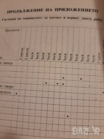 Дивеч, риба, мекотели, снимка 7 - Други - 48776799