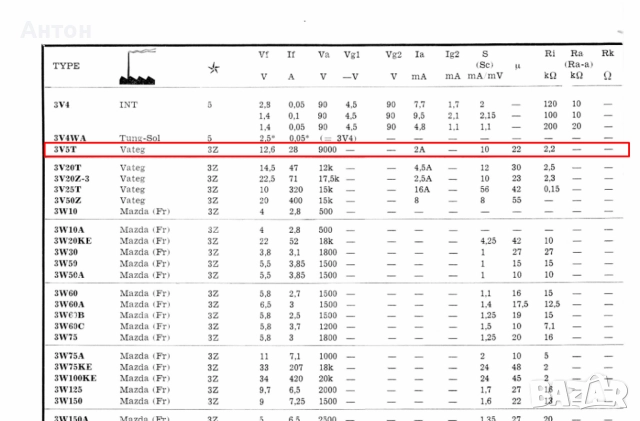 Вакуум лампа Tungsram, модел 3V5T, снимка 8 - Друга електроника - 52153772