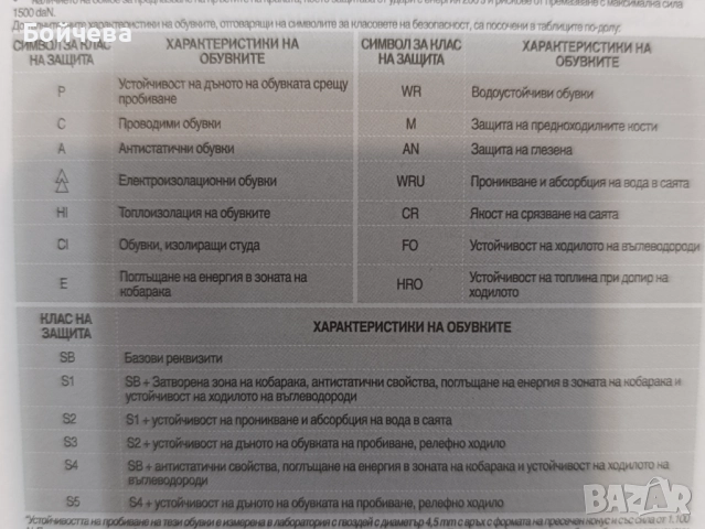 Работни обувки зимни, снимка 5 - Други - 52278795