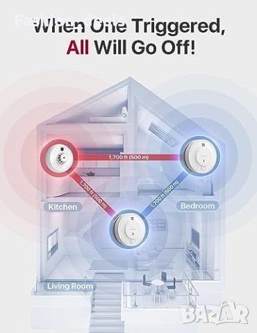 Нов комплект Безжични взаимосвързани аларми за дим и топлина Дом , снимка 2 - Други стоки за дома - 42364712
