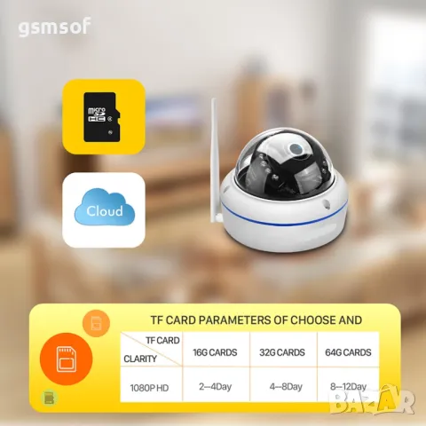 WiFi куполна камера 2mpx за видеонаблюдение Icsee, Xmeye, снимка 7 - IP камери - 49266234