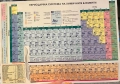 Помаглник по Химия- Периодична система на химичните елементи- Domino, снимка 1