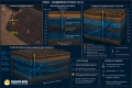 ПРОФЕСИОНАЛНО ГЕОФИЗИЧНО ИЗМЕРВАНЕ (ERT) – 32-КАНАЛЕН ТОМОГРАФ ЗА ВОДА/ ДОБРИЧ, снимка 10