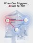 Нов комплект Безжични взаимосвързани аларми за дим и топлина Дом , снимка 2
