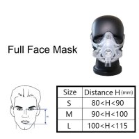 Възглавничка за Full Face Маска за сънна апнея размер S, М или L, снимка 5 - Други - 44304085