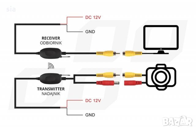 Модул за безжично свързване на камера, Безжичен RCA видео предавател и приемник, снимка 3 - Аксесоари и консумативи - 34378196