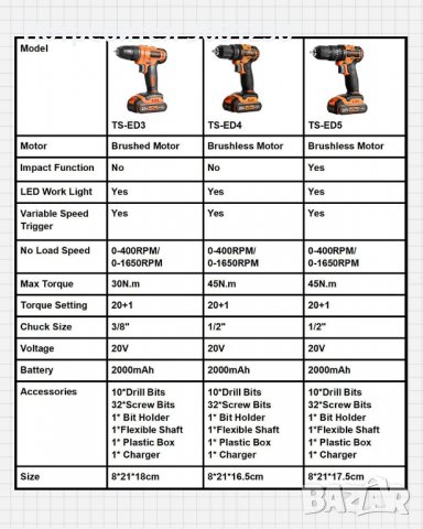 Безчетков винтоверт TOPSHAK TS-ED5 20V 13мм , снимка 10 - Винтоверти - 40110723