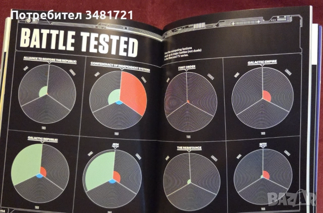Star Wars Super Graphic. A Visual Guide to a Galaxy Far, Far Away, снимка 11 - Енциклопедии, справочници - 53251502