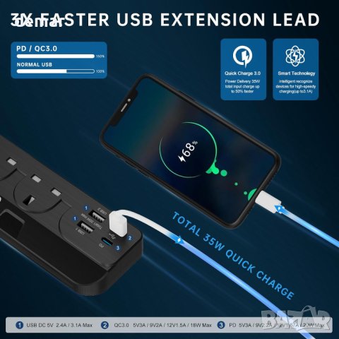 Удължителен кабел с USB слотове, 2 изхода, 4 USB(PD+QC3.0) – 3 м, снимка 2 - Други стоки за дома - 42510183