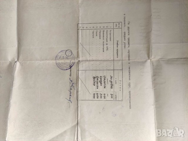Продавам стар документ :35 Смесено училище София свидетелство за зрелост , снимка 3 - Антикварни и старинни предмети - 33752981
