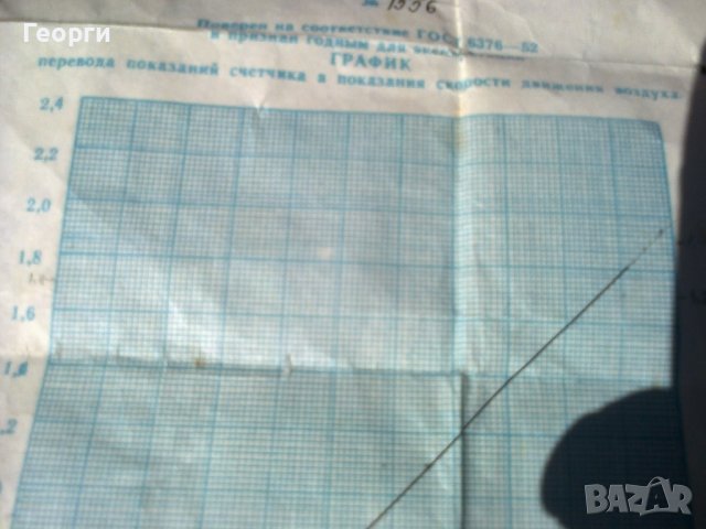 Механичен анемометър/ветромер АСО-3,диапазон 0,3 - 5 м/с, сделано в СССР , снимка 11 - Други инструменти - 39712585