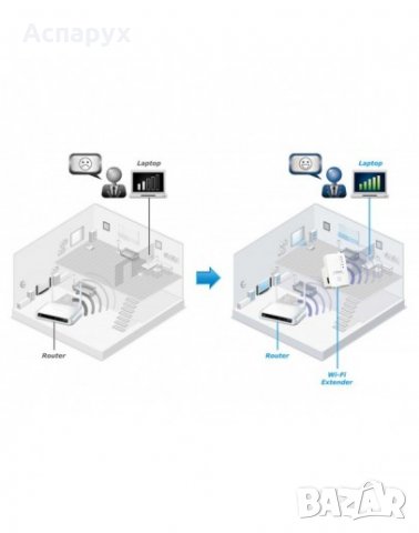 Безжичен рутер - ретранслатор и усилвател на WiFi сигнал, снимка 5 - Приемници и антени - 31675086