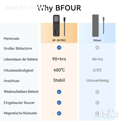 BFOUR BF-30 PRO Термометър за месо Безжичен, снимка 9 - Аксесоари за кухня - 56332655