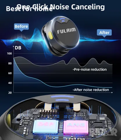  Два броя безжични микрофони с калъф за зареждане FULAIM , снимка 4 - Микрофони - 50056275