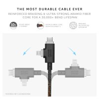 Native Union Belt Cable Duo Pro 240W, 2,4 м кабел за зареждане, снимка 4 - USB кабели - 44178538