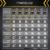 128 GB ProGrade CFEXPRESS™ 2.0 TYPE B MEMORY CARD, скорост 1700 MB/s, за професионални фотографи, снимка 4 - Чанти, стативи, аксесоари - 34234127