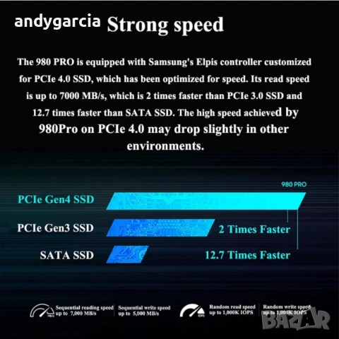 1TB Samsung 980 Pro OEM variant 1000GB SSD PM9A1 M.2 MZVL21 disk 2280 7000/5000mb read/write лаптоп, снимка 8 - Твърди дискове - 54321853