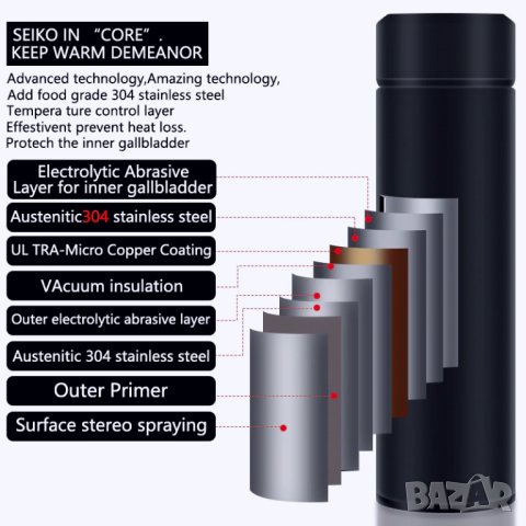 Топ цена! Нова Термос бутилка, Неръждаема стомана, Двойна стена, LED дисплей, снимка 5 - Термоси - 38426298