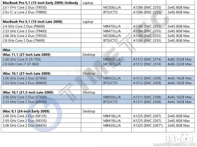 Нова 8GB (2x 4GB) DDR3 PC3-8500 1067 MHz 1066 MHz MacBook РАМ Памет SO-DIMM за ЛАПТОПИ 8500S, снимка 9 - Части за лаптопи - 31822396